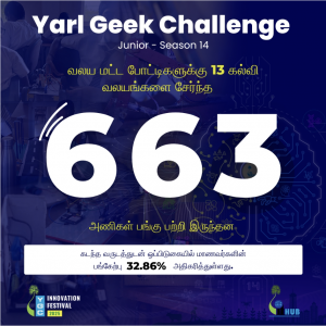 Read more about the article Impressive YGC Junior Competition Comes to an End